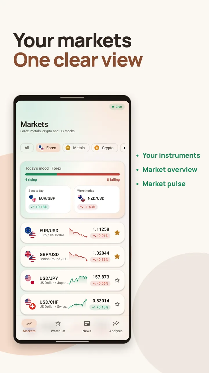 Markets screen: your markets, one clear view