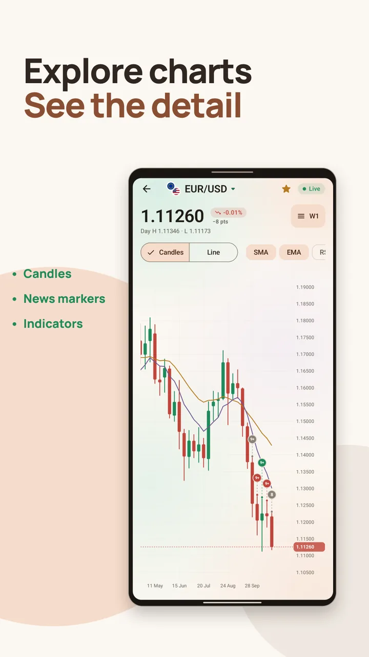 FXTracker chart screen with EUR/USD candles and indicators